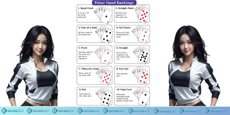 Thứ hạng của các tay bài trong Poker